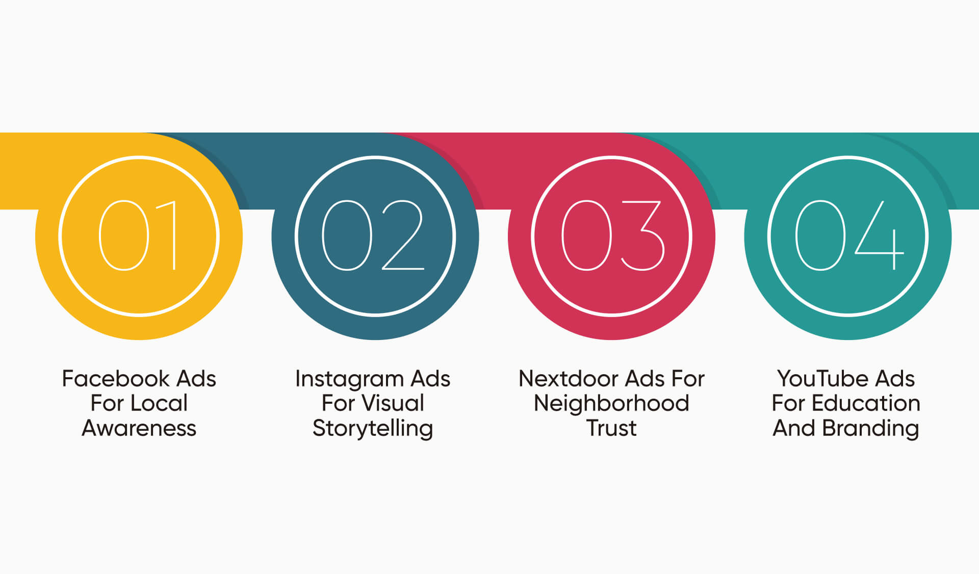 Which Social Media Platforms Matter for Pest Control PPC