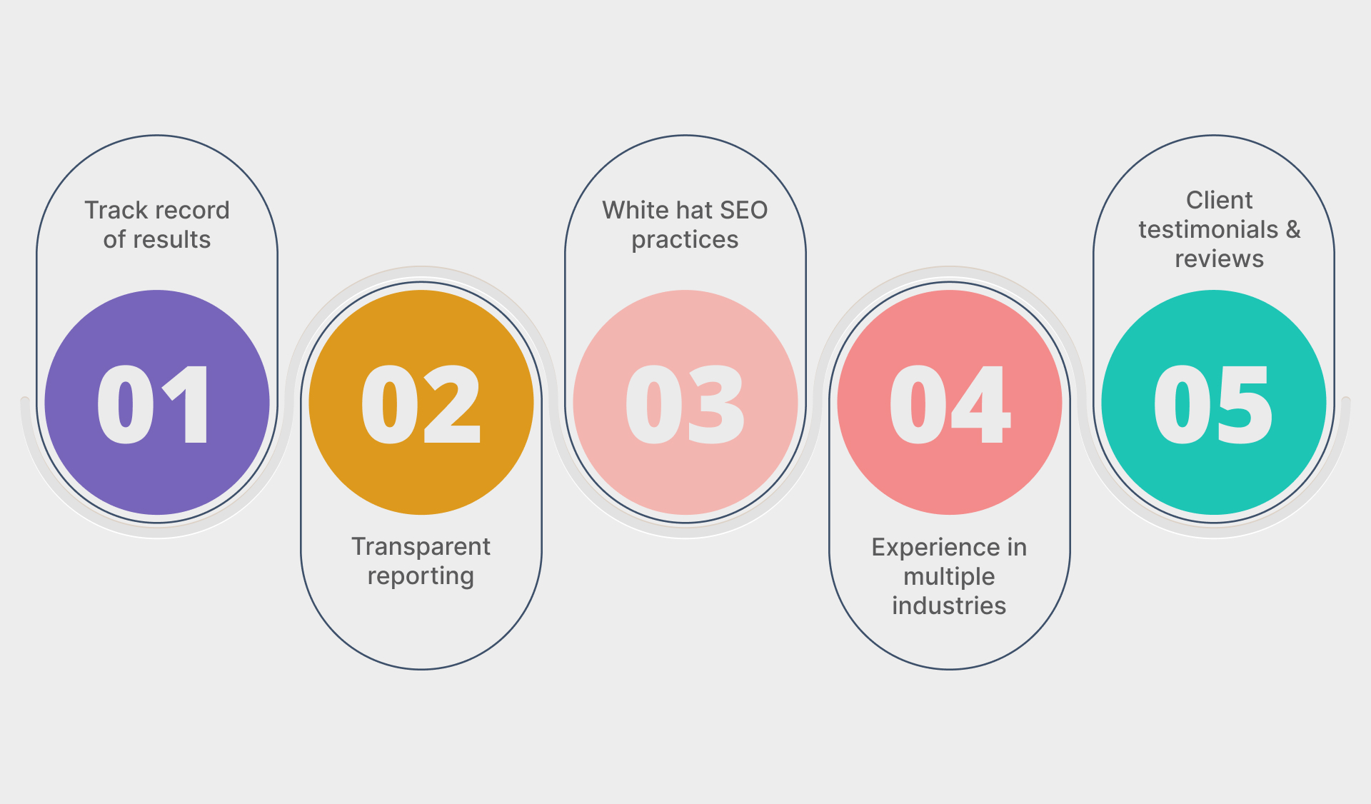 Why Choose an SEO Services Company in Los Angeles, California