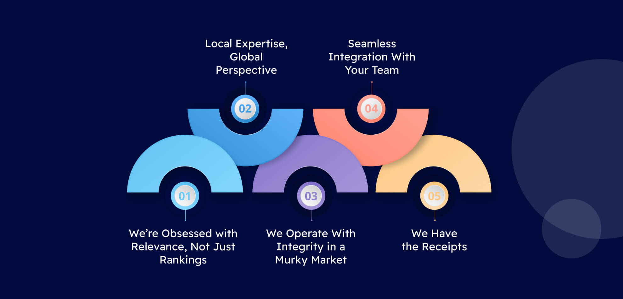 Why Choose Edifying Voyages as Your Local SEO Company in St Petersburg FL
