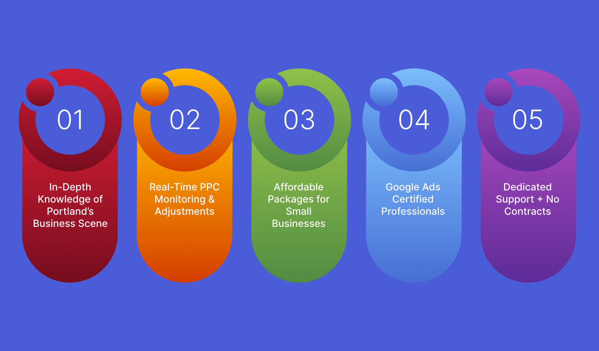 Why Choose Edifying Voyages as Your Portland PPC Company