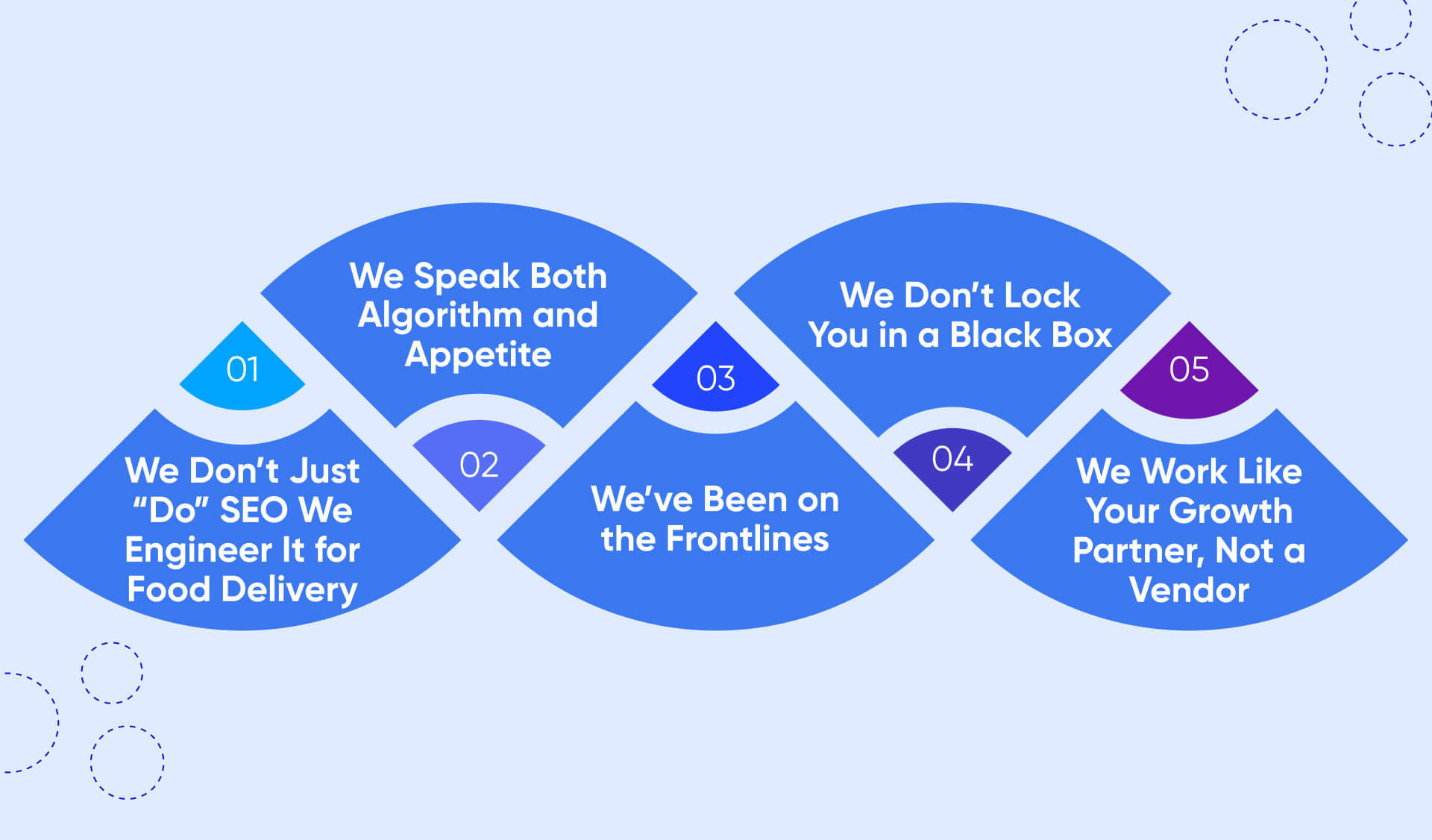 Why Choose Edifying Voyages as Your Specialized Food Delivery SEO Company