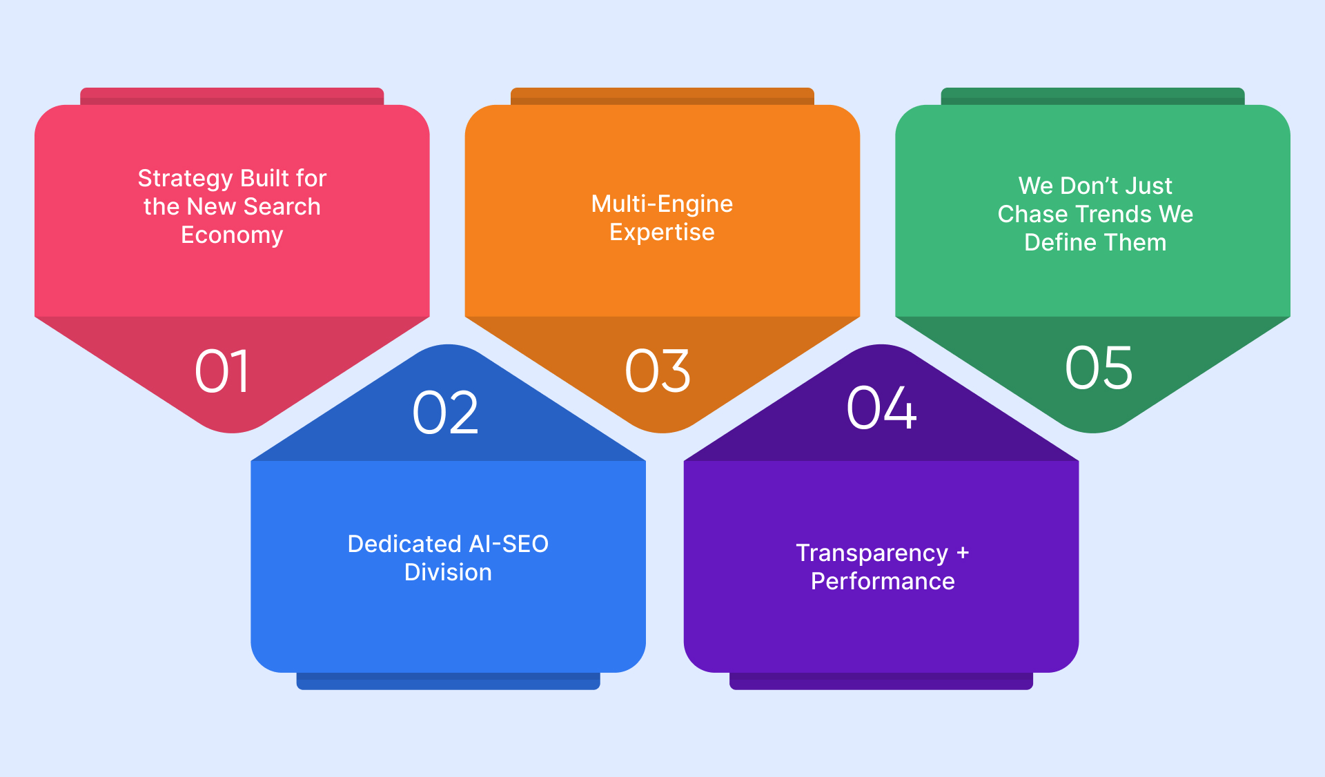 Why Choose Edifying Voyages for SearchGPT SEO