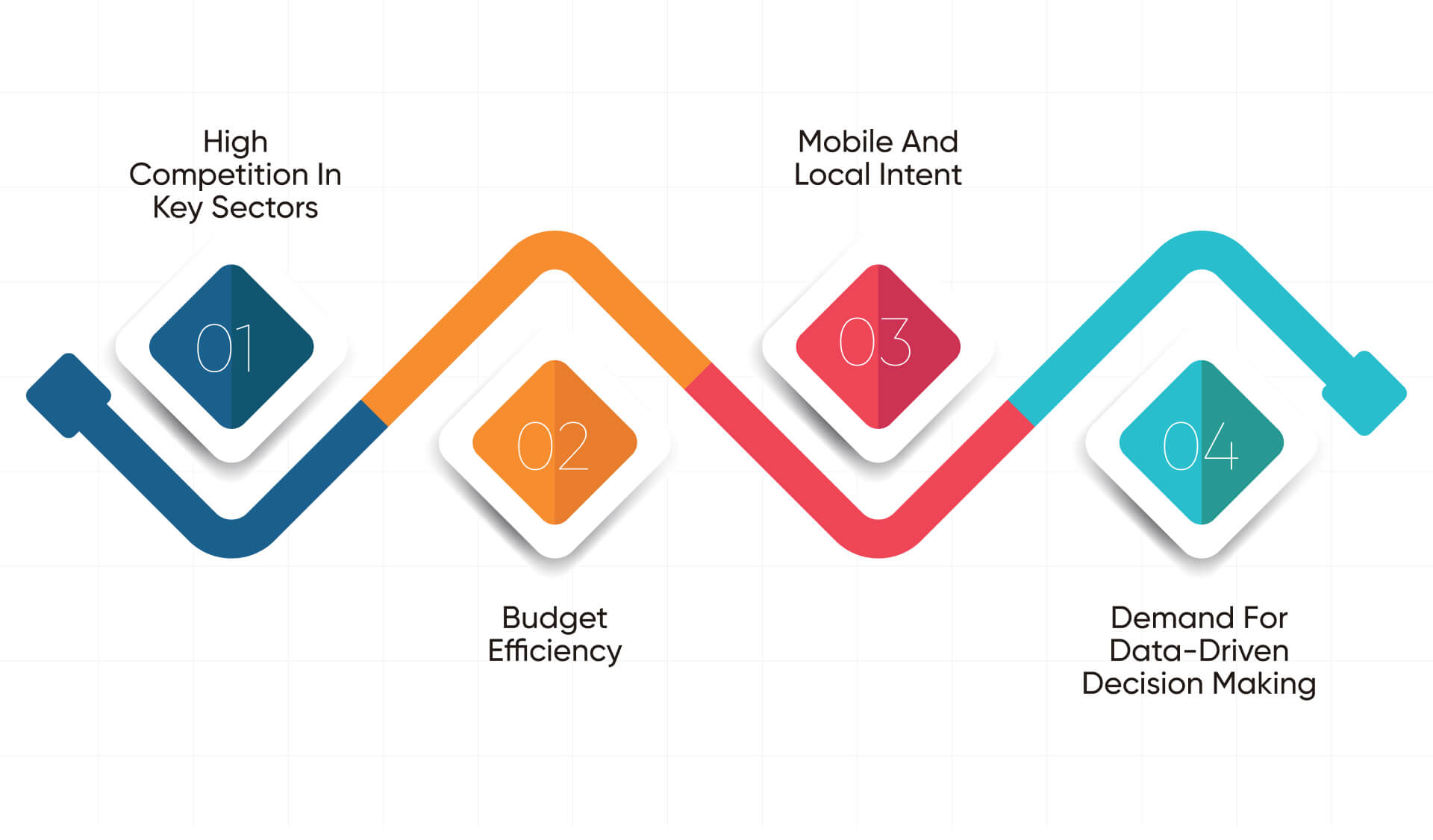 Why Detroit Businesses Need a Pay Per Click Company