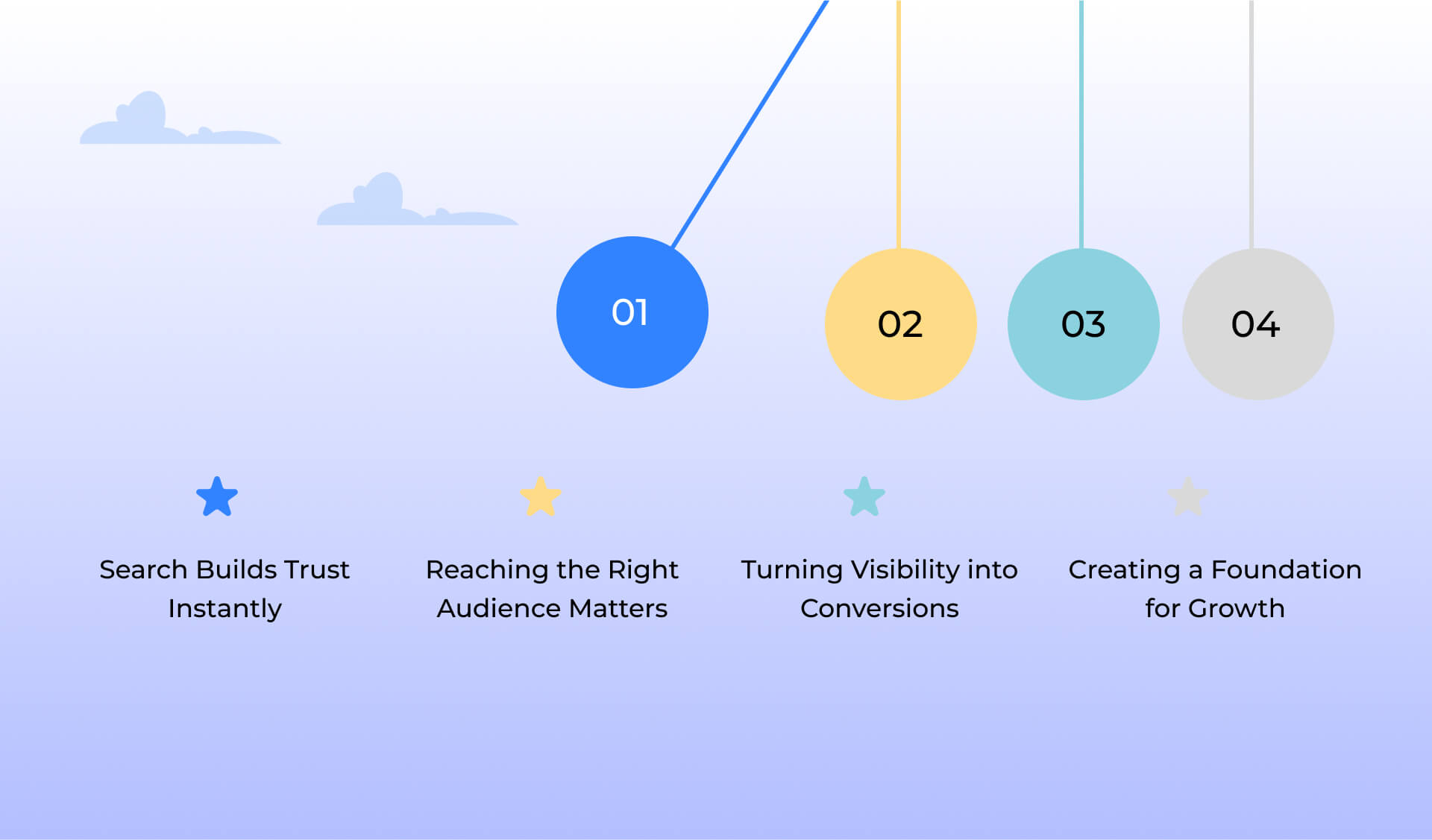 Why Detroit SEO Consultants Are Essential Right Now