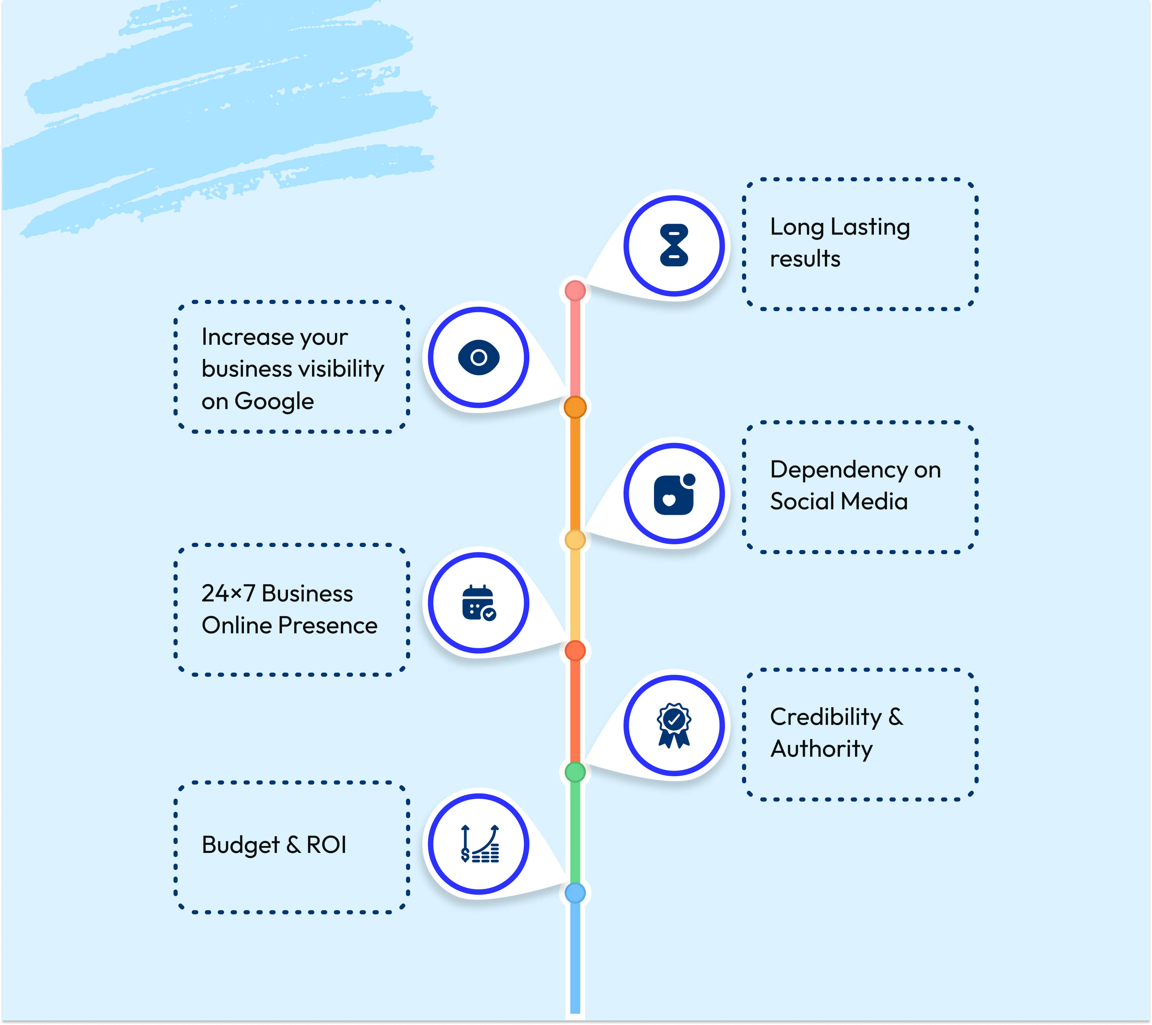 Why do you need to Hire SEO Experts for your Business