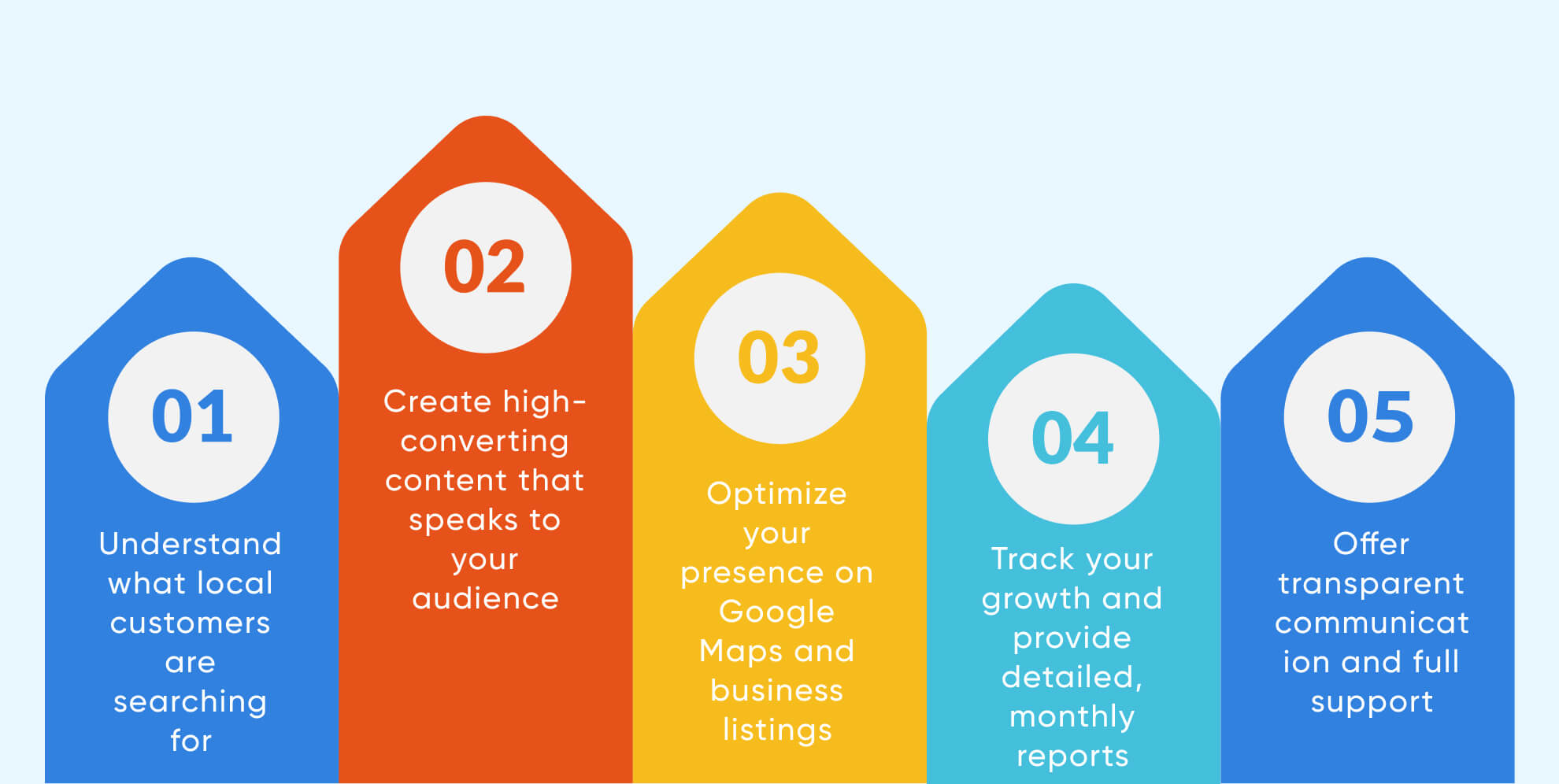 Why Edifying Voyages for SEO Services in Allentown