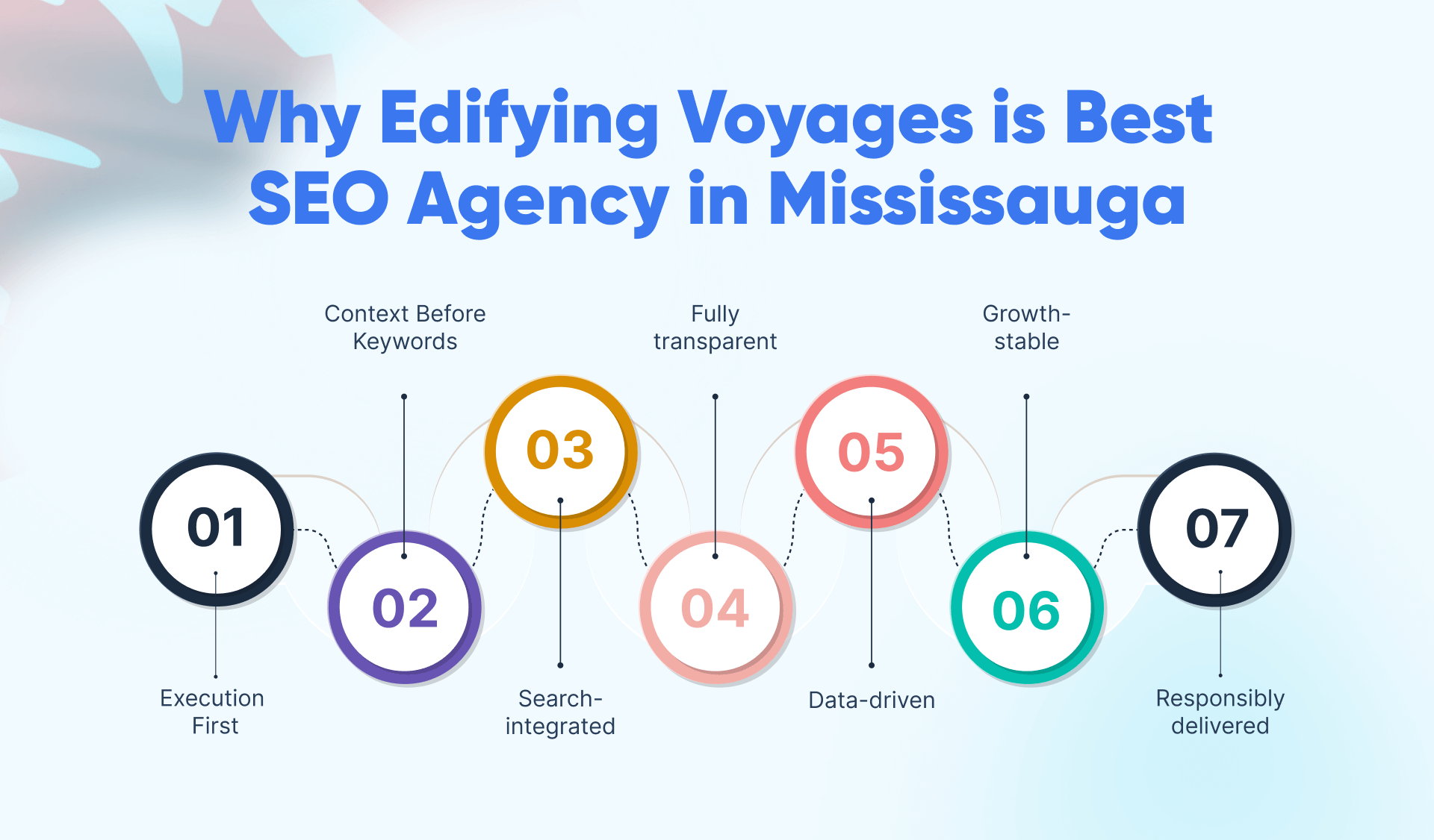 Why Edifying Voyages is Best SEO Agency in Mississauga