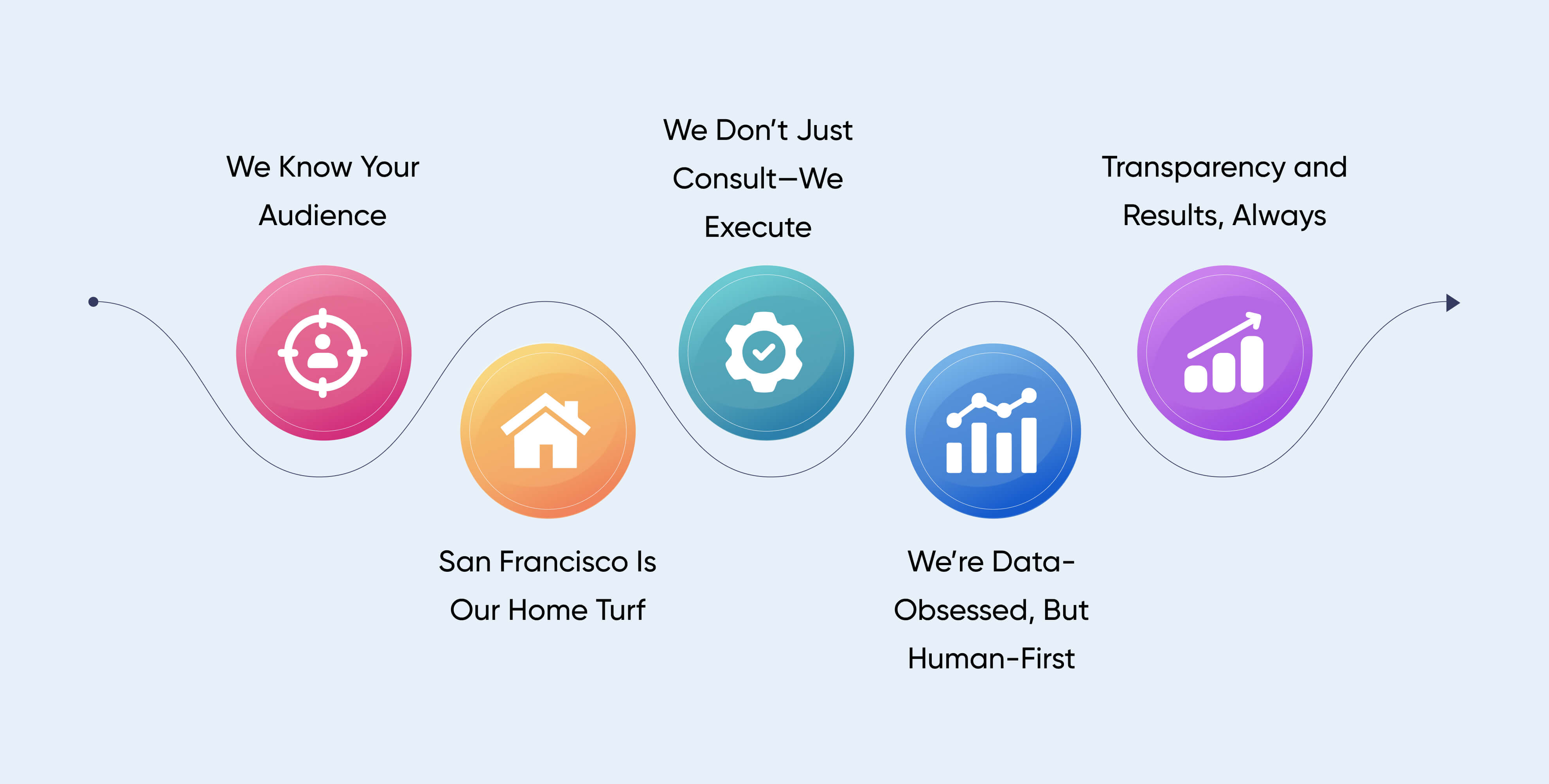 Why Edifying Voyages Stands Out in SEO for Family Lawyers in San Francisco