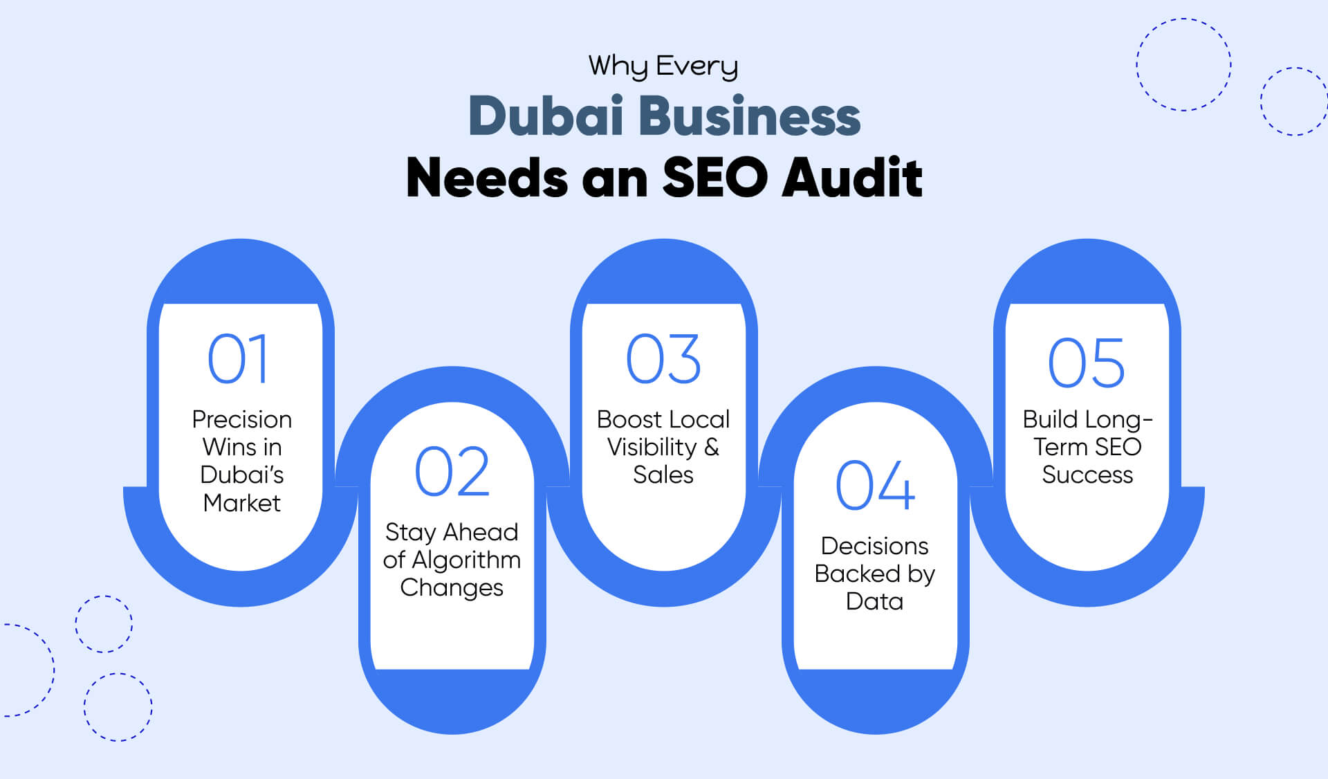 Why Every Dubai Business Needs an SEO Audit