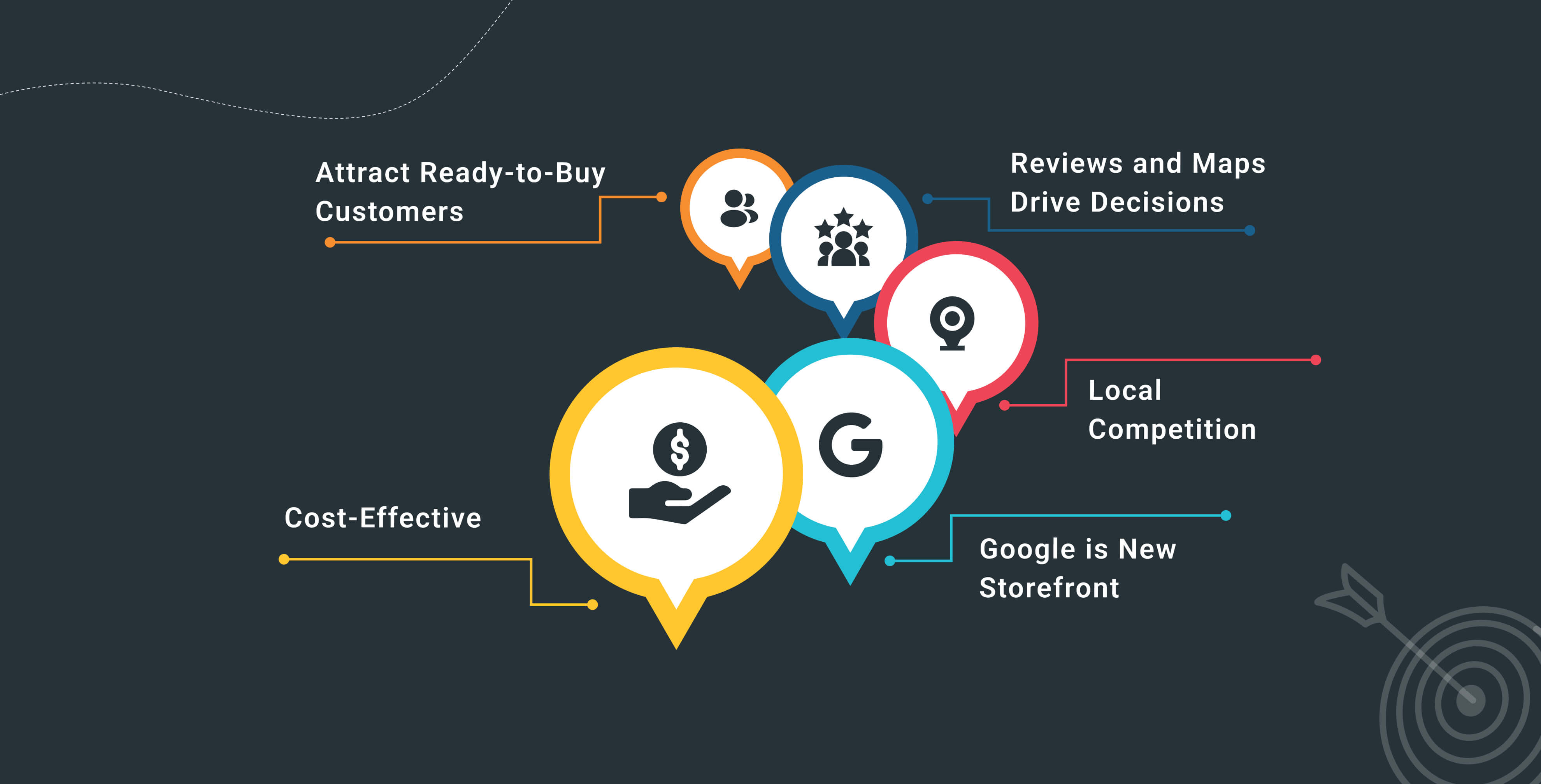 Why Gilroy’s Business Needs Local SEO