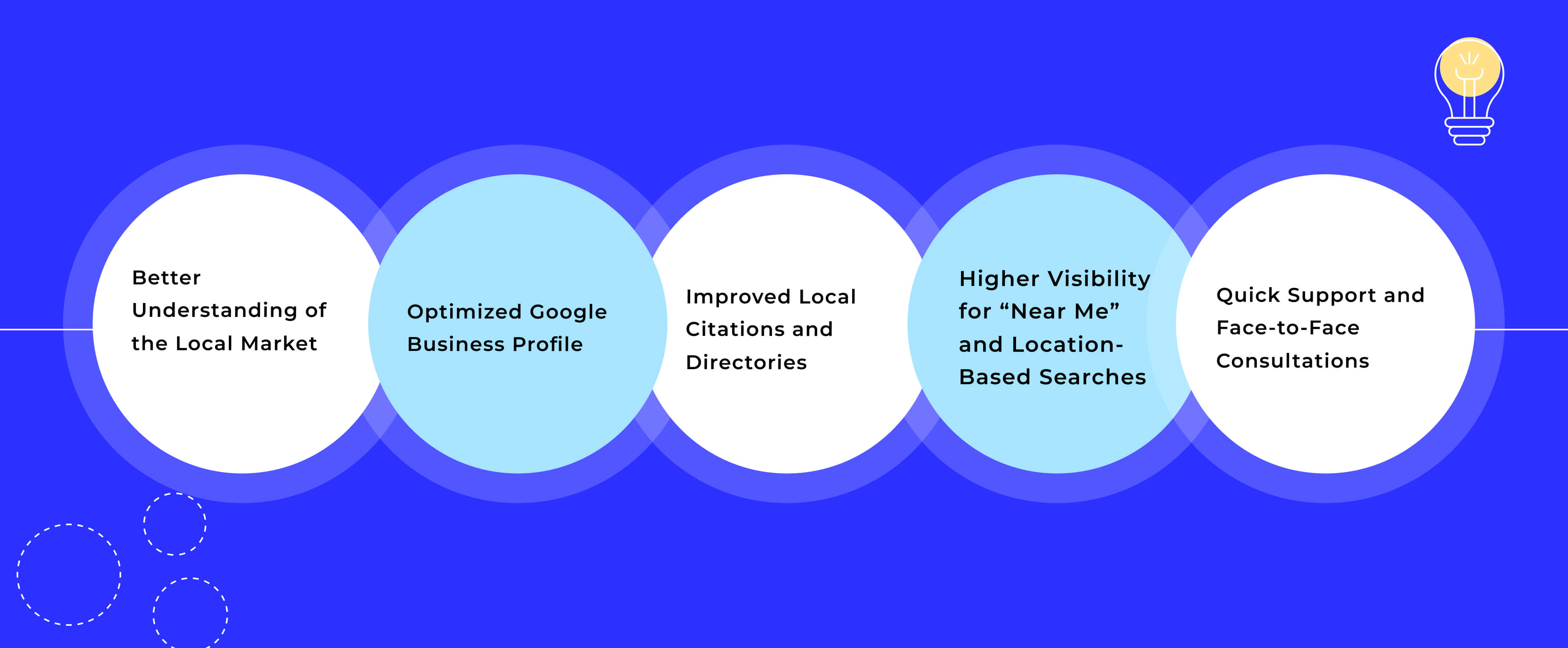 Why Hire Experienced Local SEO Company in Boca Raton FL