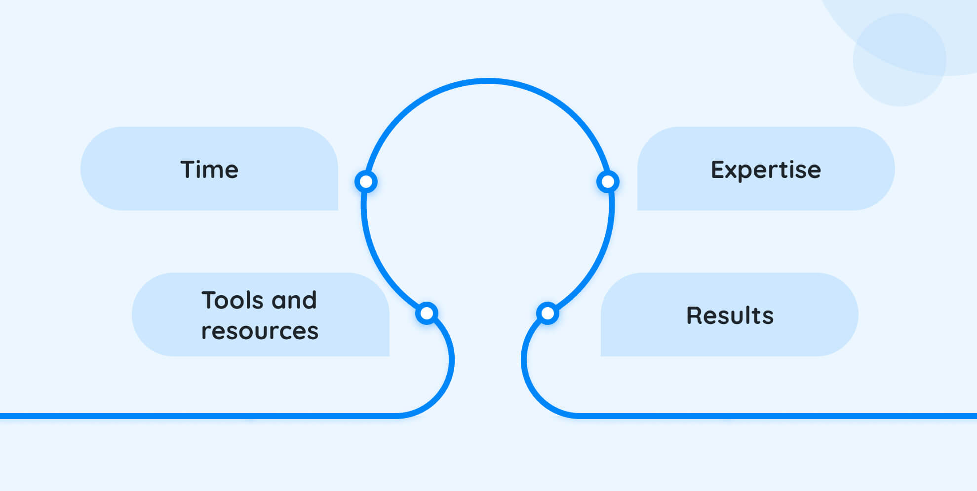 Why Hire SEO Marketing Agency