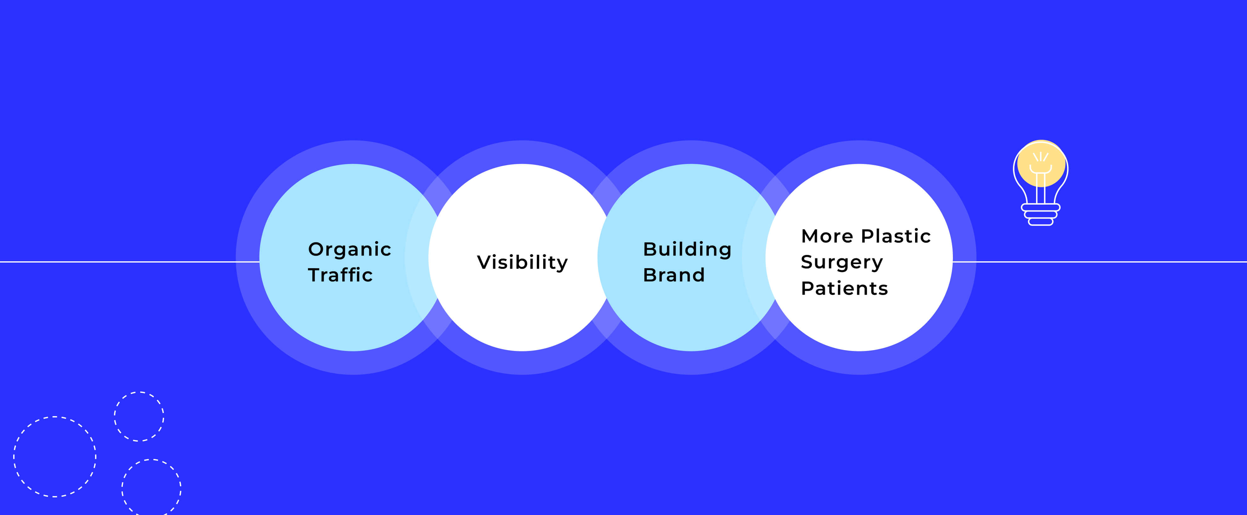 Why is SEO important for Plastic Surgeons