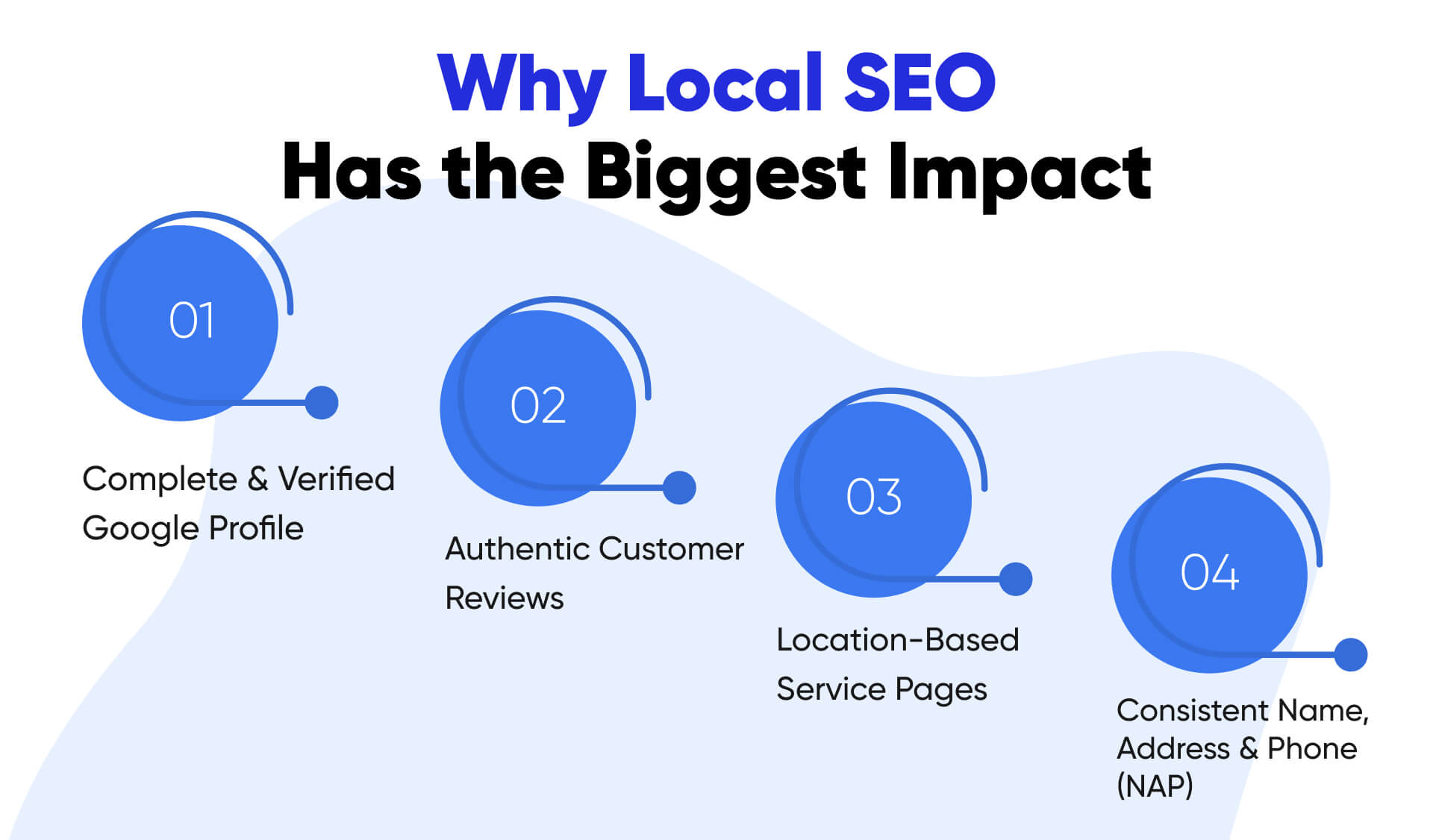 Why Local SEO Makes the Biggest Impact