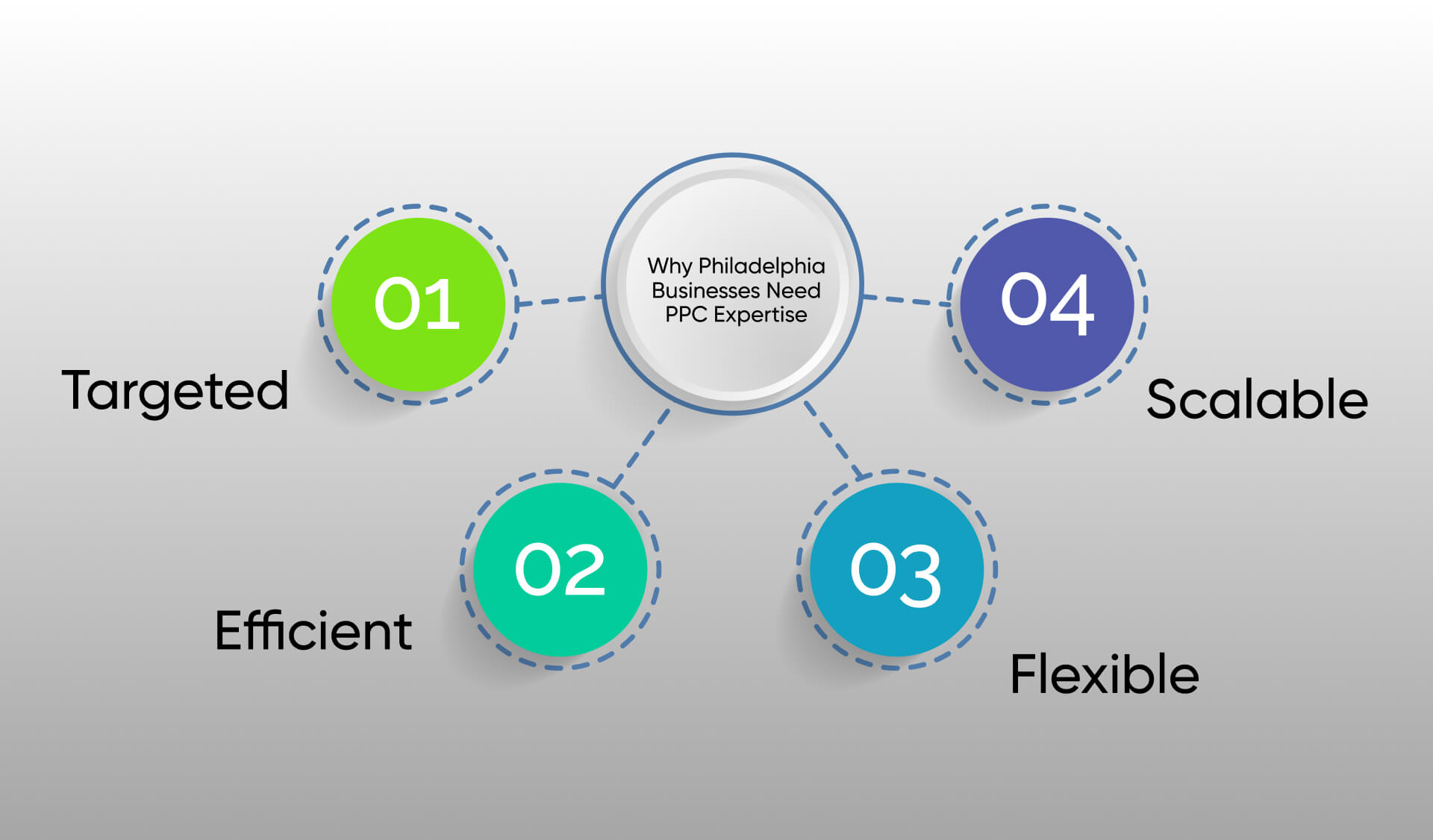 Why Philadelphia Businesses Need PPC Expertise