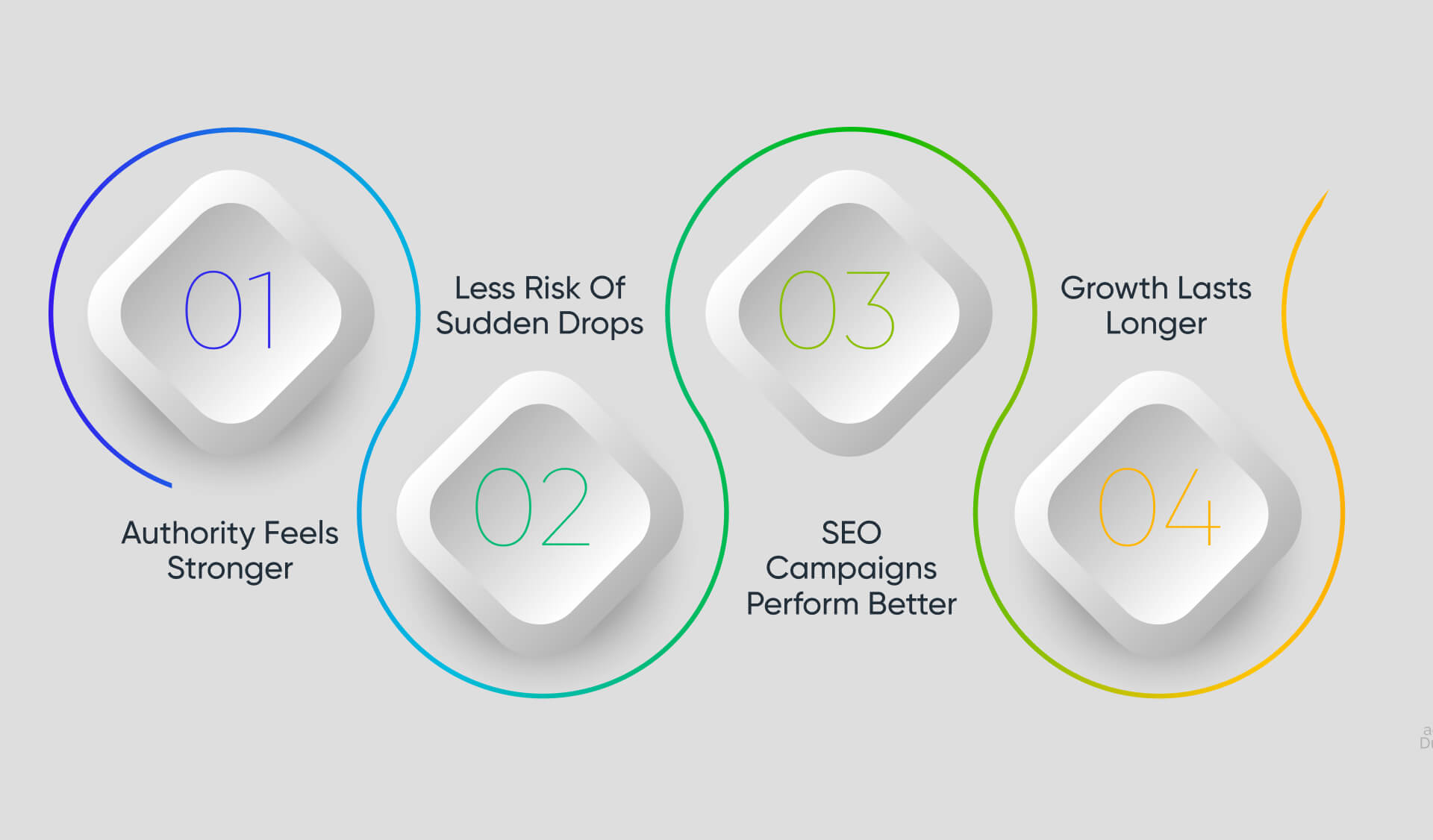 Why Reducing Spam Score Matters