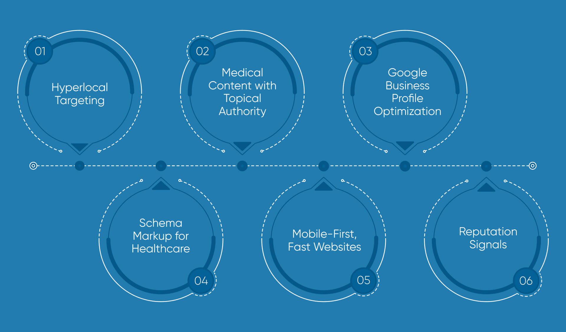 Why SEO for Physicians Is Different?