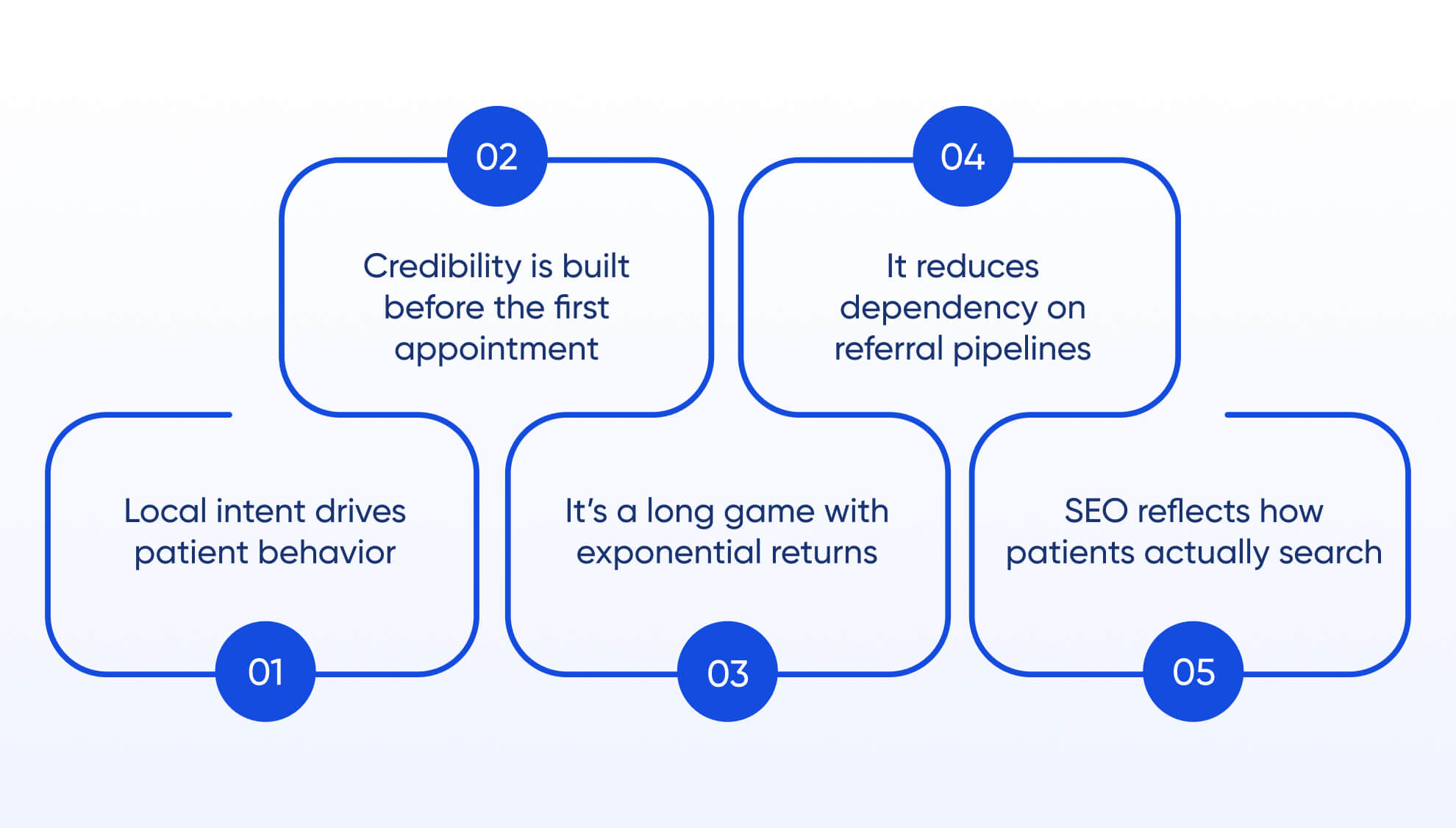 Why SEO is a Game-Changer for Houston-Based Medical Practices