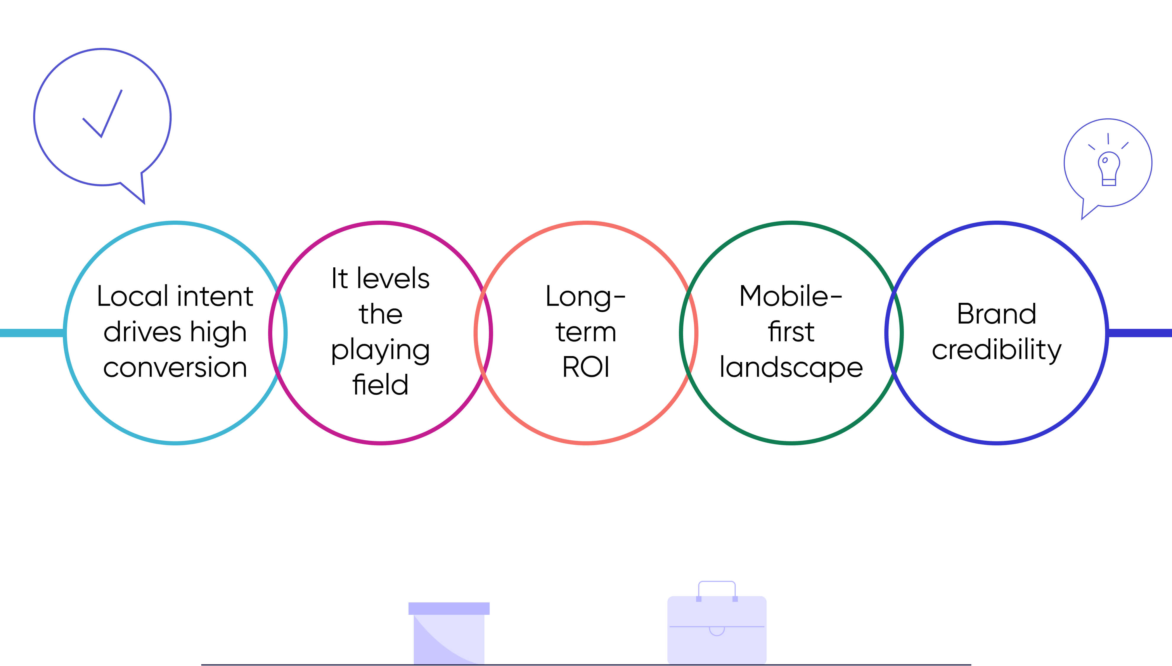 Why SEO is Critical for Small Businesses in Norfolk