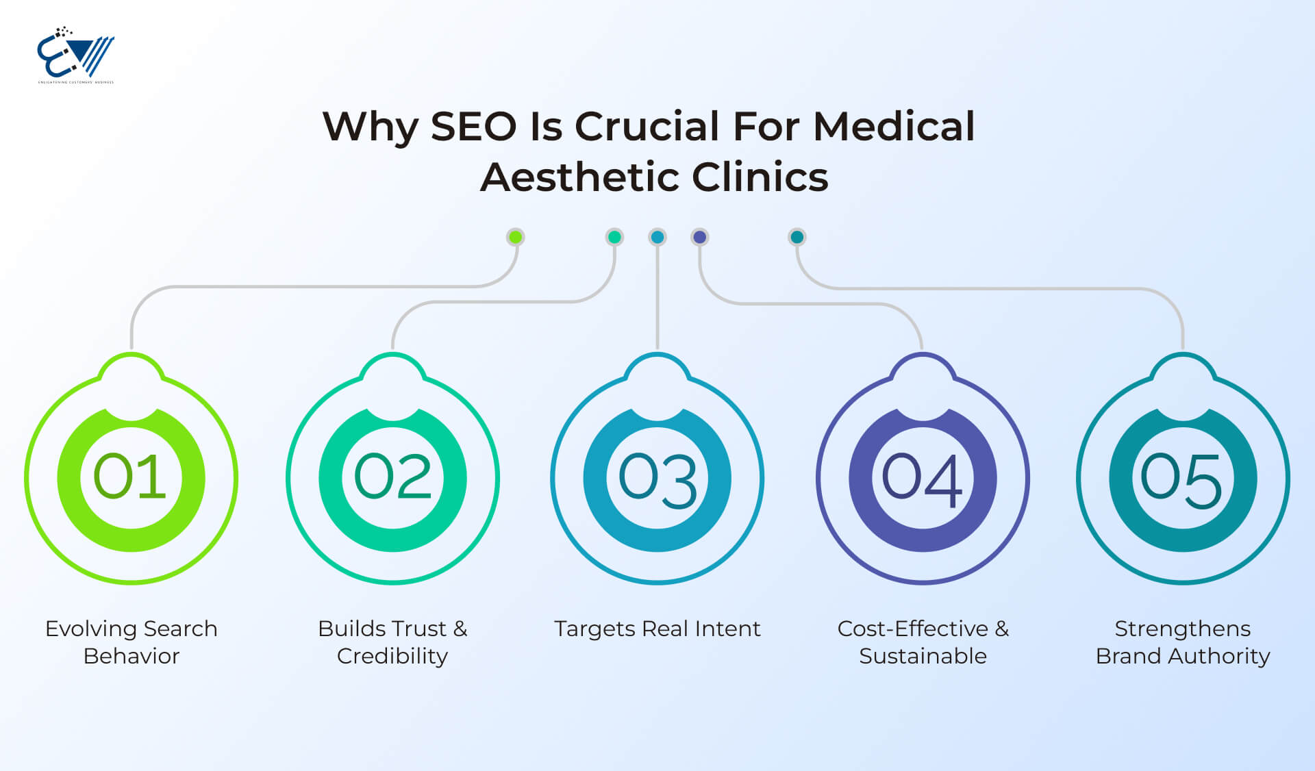 Why SEO is Crucial for Medical Aesthetic Clinics
