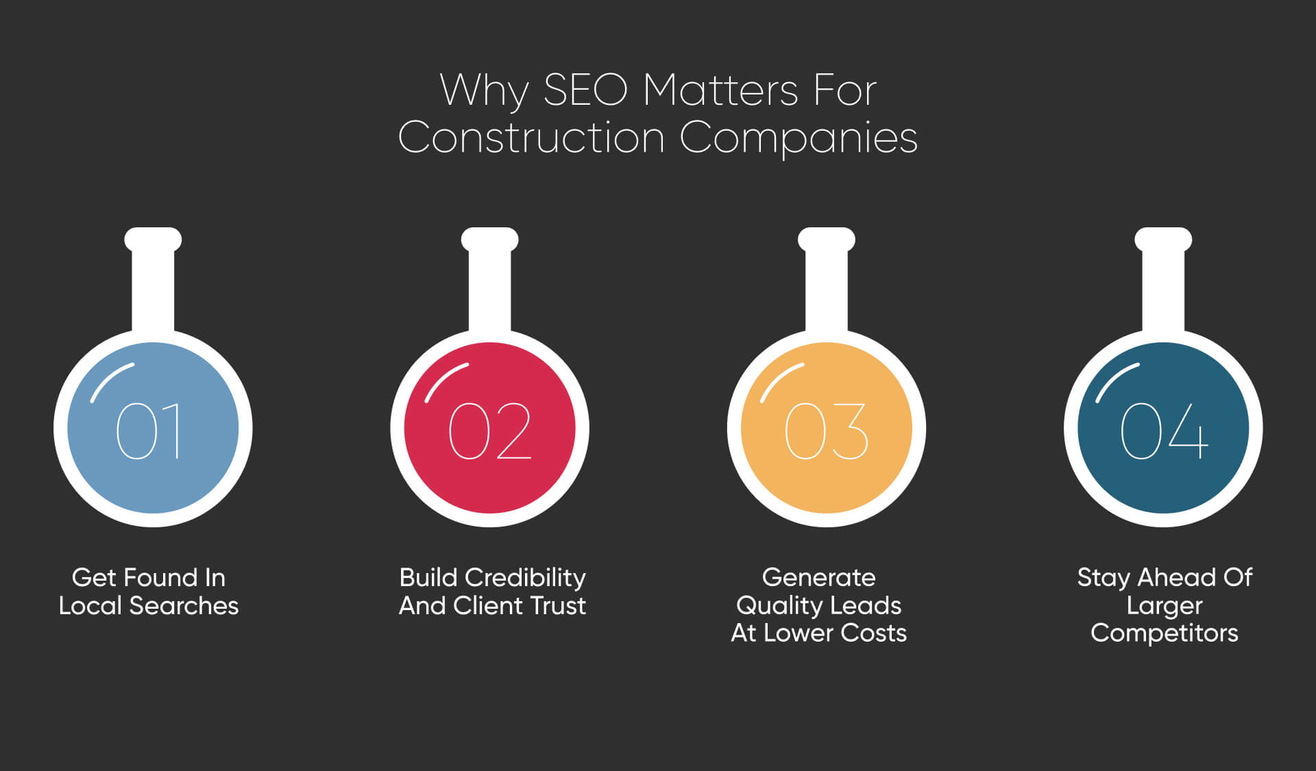 Why SEO Matters for Construction Companies