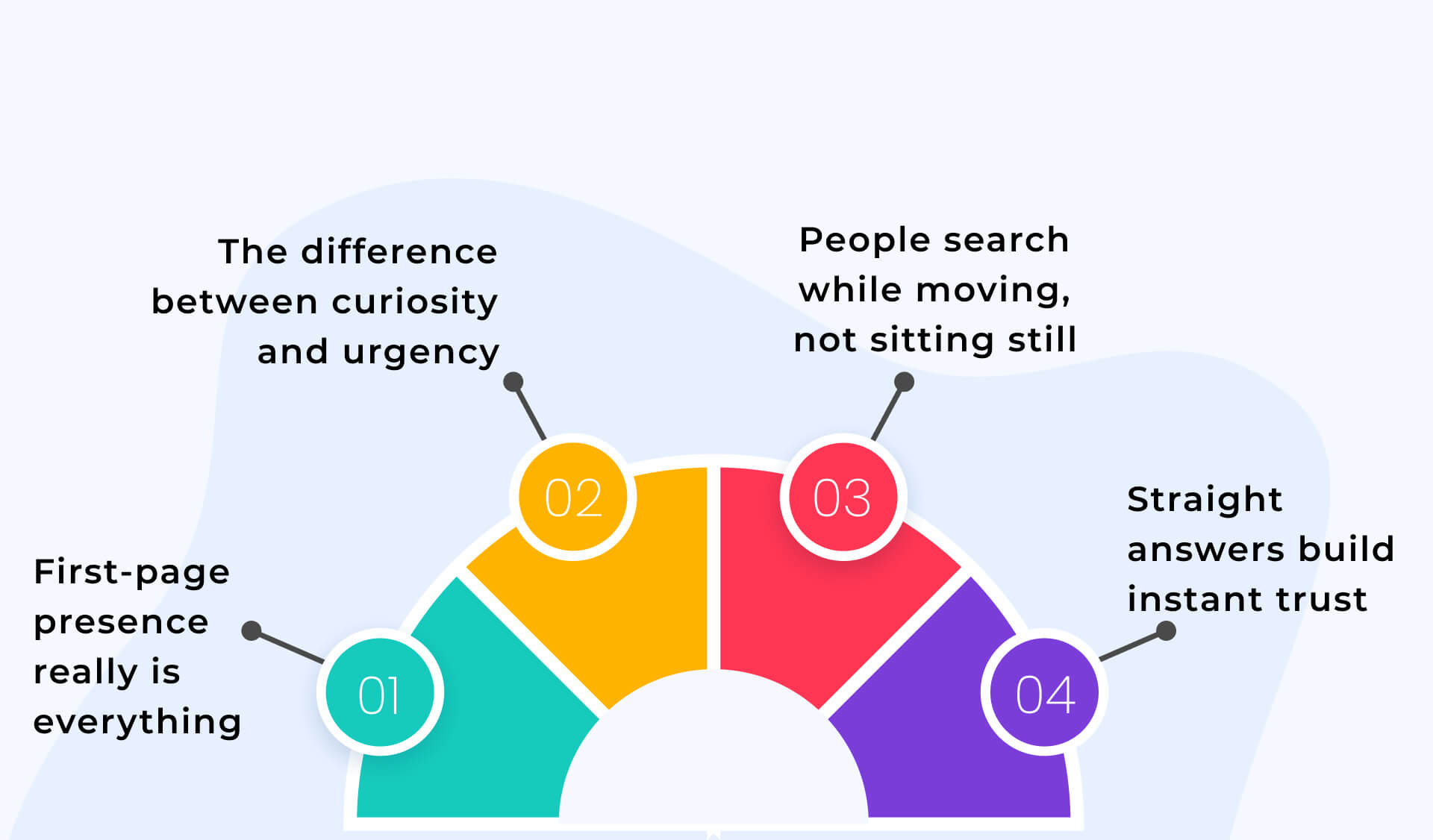 Why SEO Matters for Dental Practices