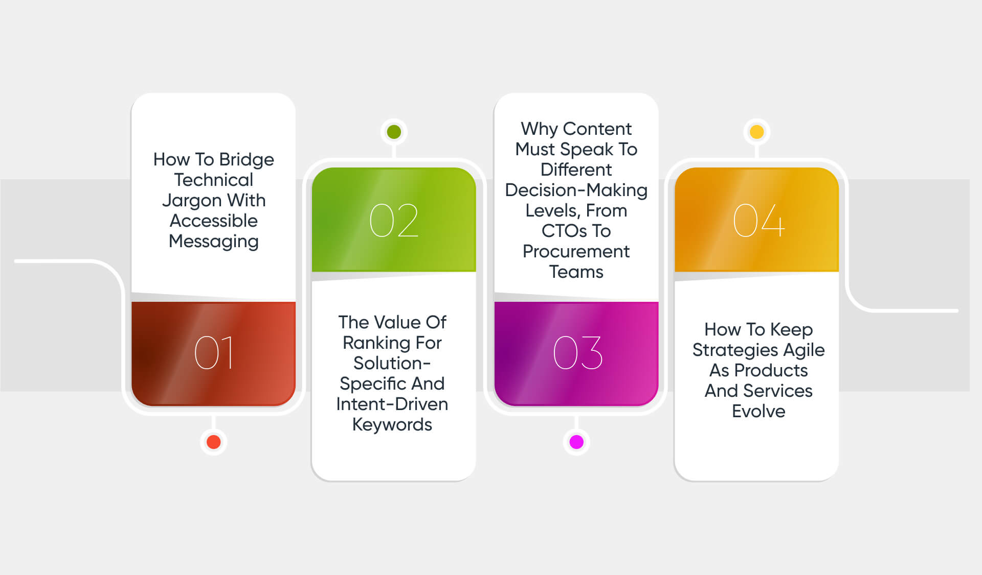 Why the Tech Sector Needs a Different Kind of SEO