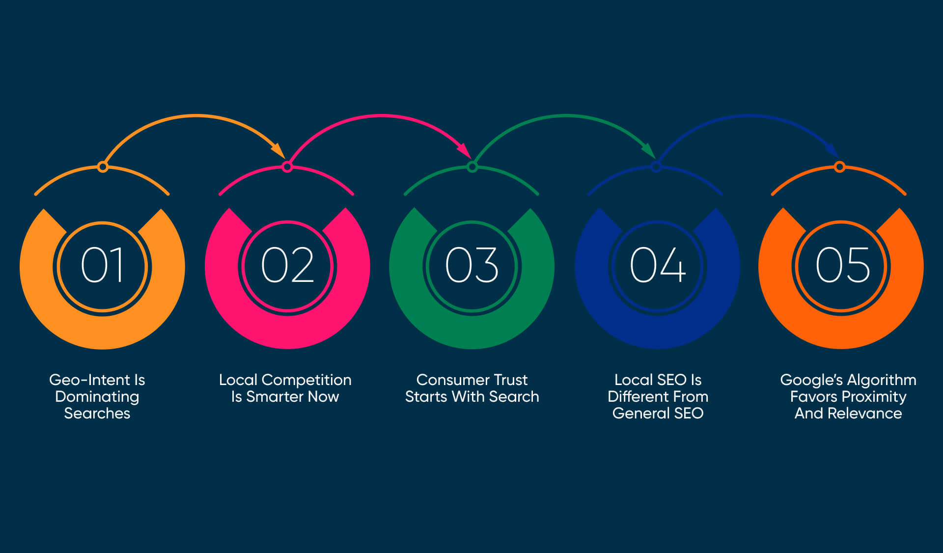 Why You Need a Local SEO Company in Minnesota