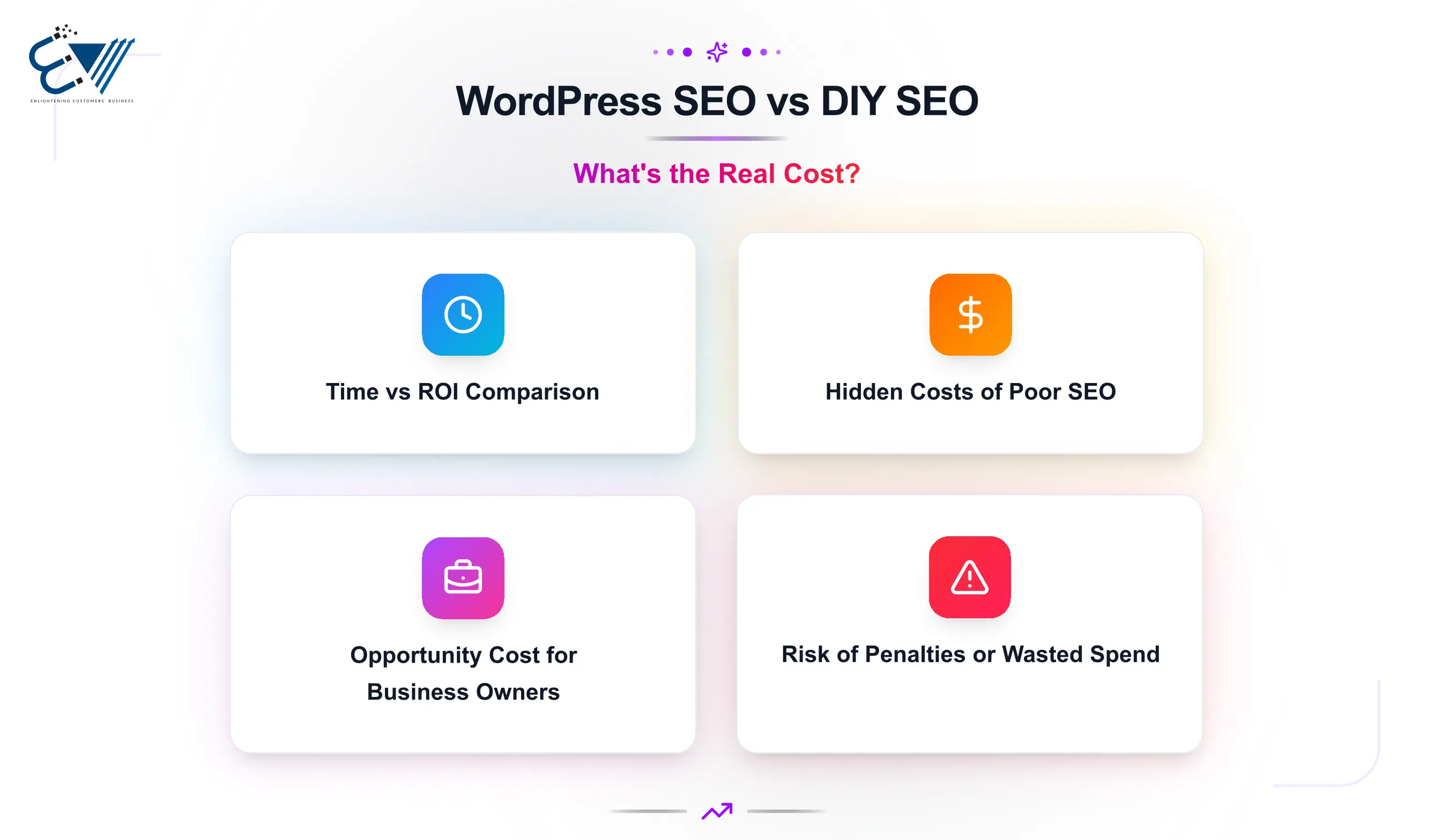 WordPress SEO vs DIY SEO &ndash; What&rsquo;s the Real Cost
